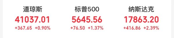 股票配资10倍 超过苹果，微软重夺全球市值第一！